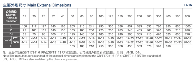 草莓视频性福宝阀门价格